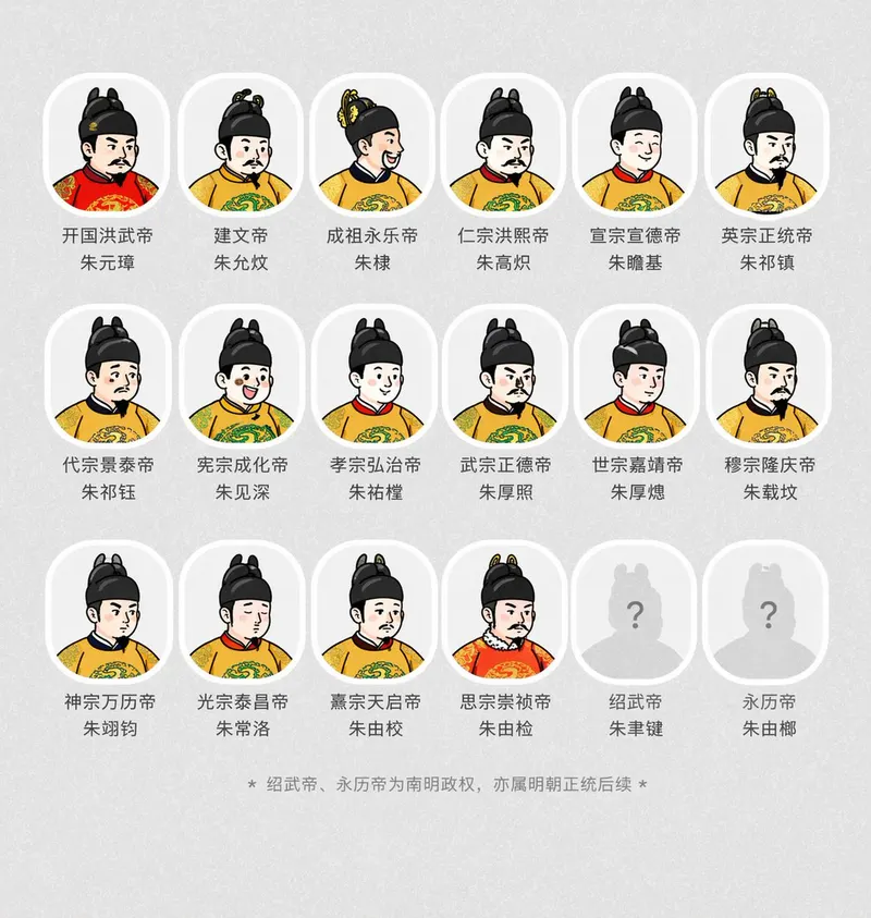 [中文] 根据上传图片的风格，生成明朝各个皇帝的头像，头像下面有他们的谥号和名字 [English] Based on the style of the… — GPT Image 2 prompt by @liyue_ai