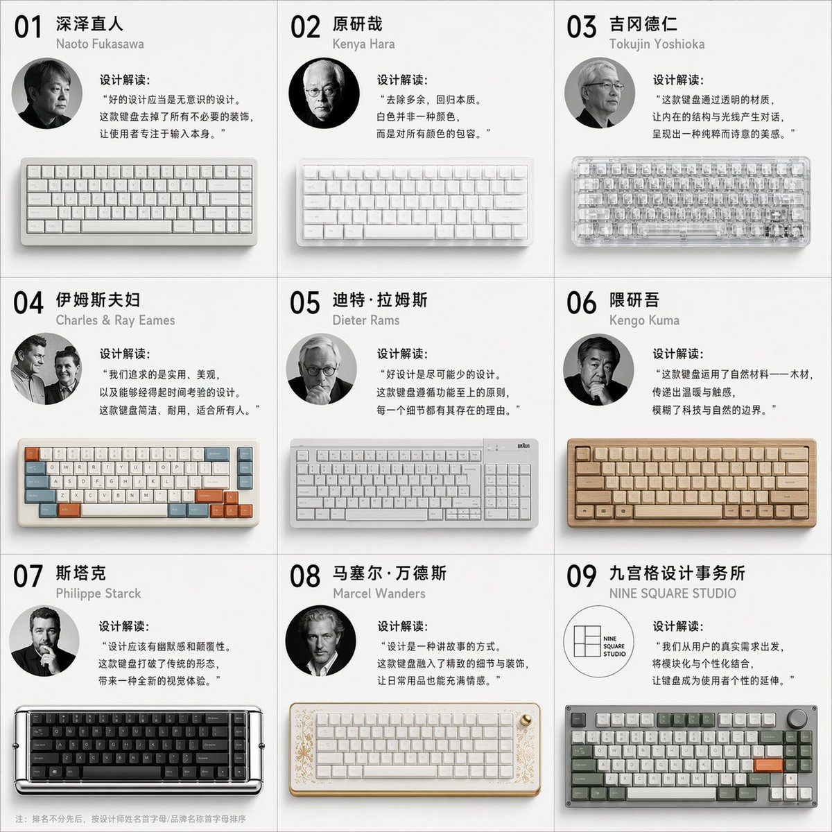 [中文] 一个九宫格图片，展现九位当代知名设计师设计的同一组物体：机械键盘，包括设计师头像，设计师对于设计的中文文字解读和作品呈现。排版统一规则… — AI-generated image by @TanShilong using GPT Image 2