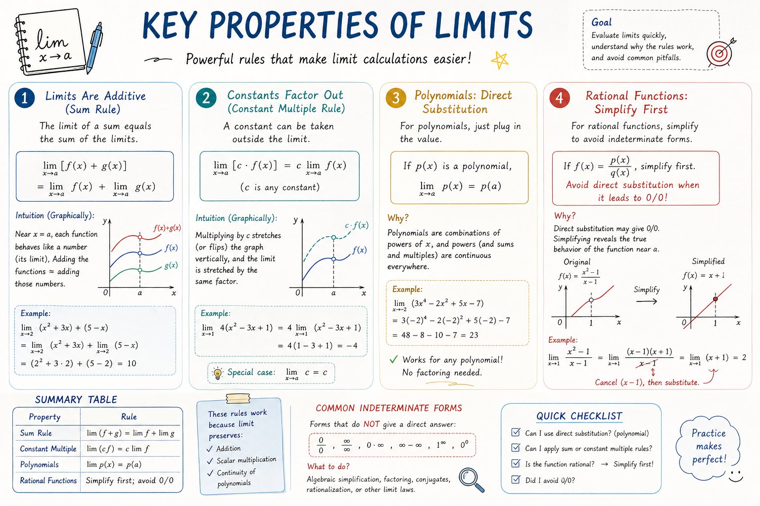 Please create a mathematical visualization infographic about "[math concept /… — AI-generated image by @hqmank using GPT Image 2