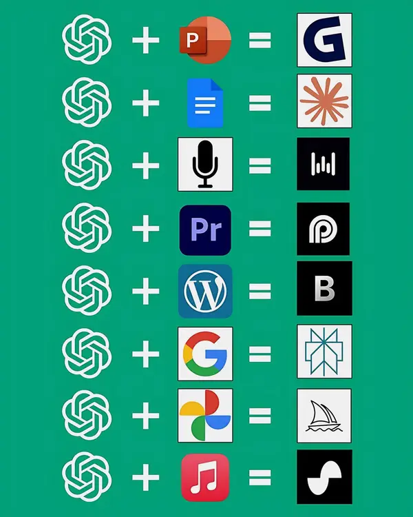 100+ AI Tools That Help You Get Hours of Work Done in Minutes ⏱️ 1.… — Midjourney prompt by @Tech_Arish