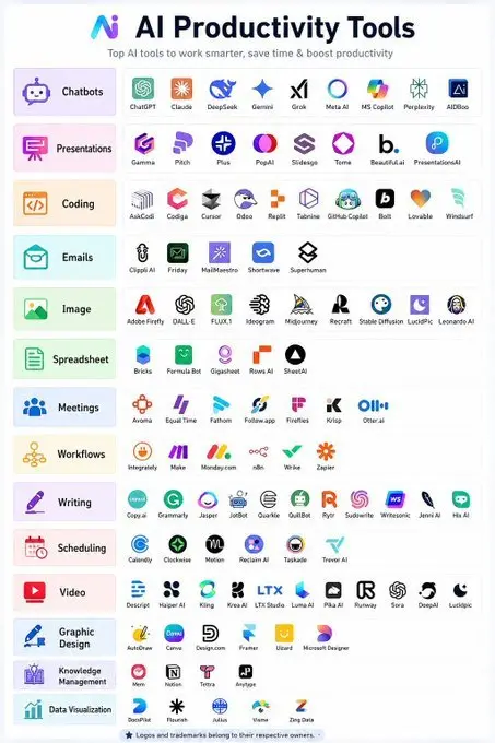 80+ AI tools that replace months of work with minutes. 1. 𝐑𝐞𝐬𝐞𝐚𝐫𝐜𝐡 -… — Midjourney prompt by @sakhil_ai