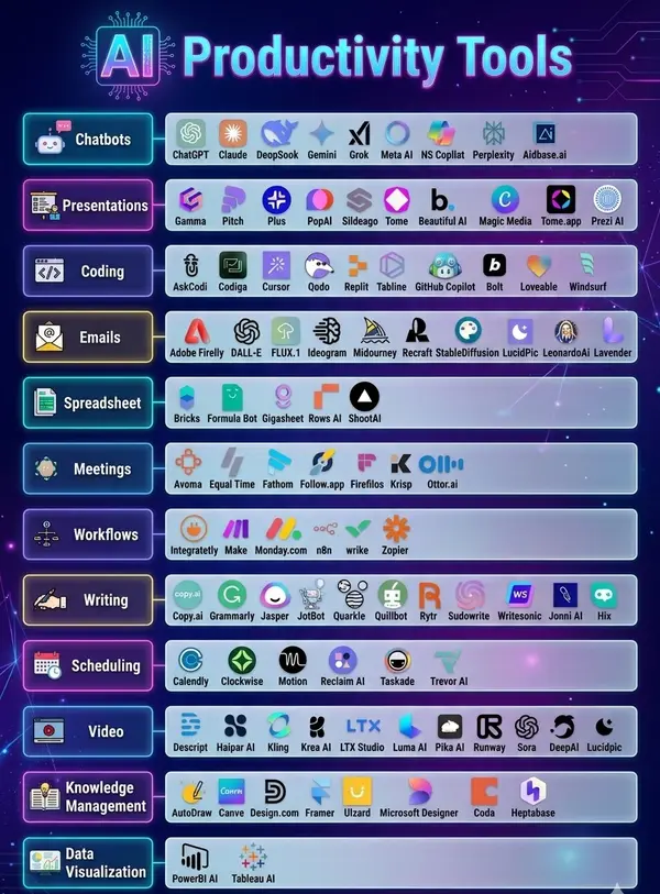 120 + Mind blowing AI tools 1. Ideas - Claude - ChatGPT - Bing Chat -… — Midjourney prompt by @1006_amit7481