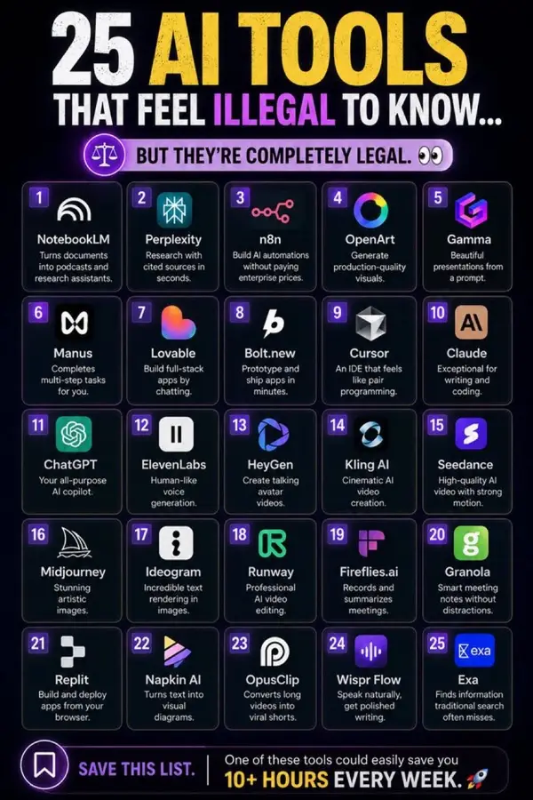 25 AI tools that feel illegal to know… but they’re completely legal. 👀 One of… — Midjourney prompt by @Shahriar661731