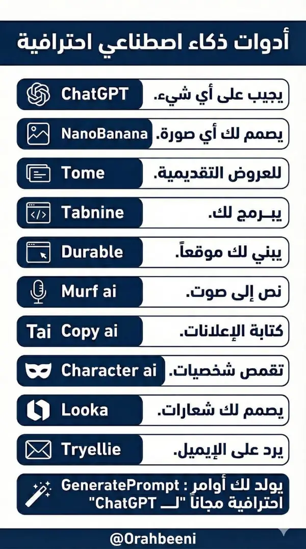 أدوات ذكاء إصطناعي إحترافية 👏🏻🤩 ـ ChatGPT : يجيب على أي شيء ـ NanoBanana :… — Nano Banana prompt by @p_4all