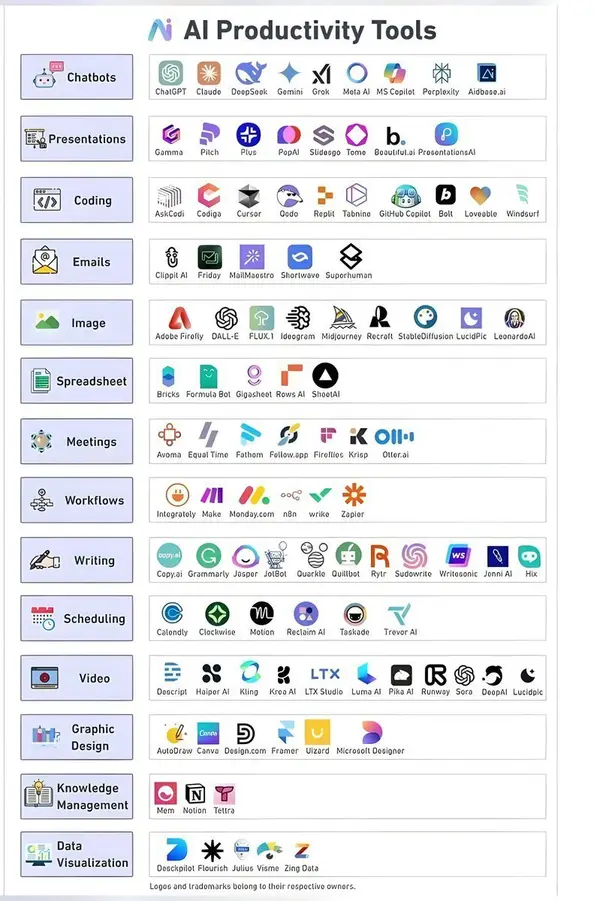 Over 80 AI tools to finish months of work in mere minutes🪄 1. 𝐑𝐞𝐬𝐞𝐚𝐫𝐜𝐡… — Midjourney prompt by @RiadMd46702