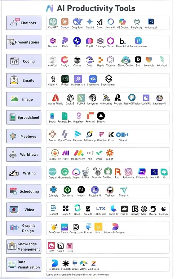 Over 80 AI tools to finish months of work in mere minutes🪄 1. 𝐑𝐞𝐬𝐞𝐚𝐫𝐜𝐡… — Midjourney prompt by @srishtiberi