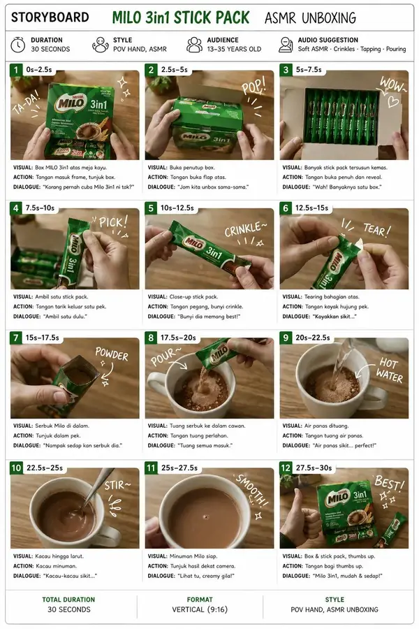 Create a clean, premium storyboard infographic for a product ASMR unboxing… — GPT Image 2 prompt by @Ciri_ai