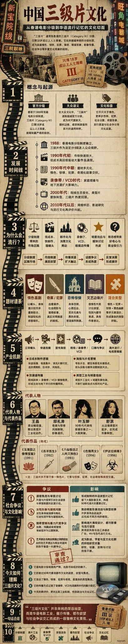 请根据用户输入的主题，自动制作一张超长信息图。 这不是一次普通生图任务。请将本任务视为一个完整的长图制作工程，在本轮任务中自动完成： 资料理解 /… — AI Model prompt by @nanyuan0412