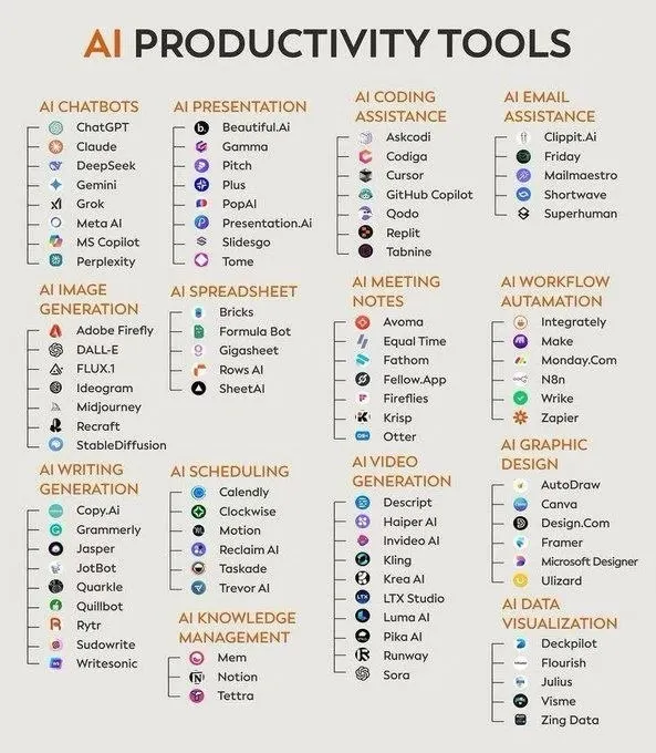 120 + Mind blowing AI tools 🔥 1. Ideas - Claude - ChatGPT - Bing Chat -… — Midjourney prompt by @KhusbooT14835