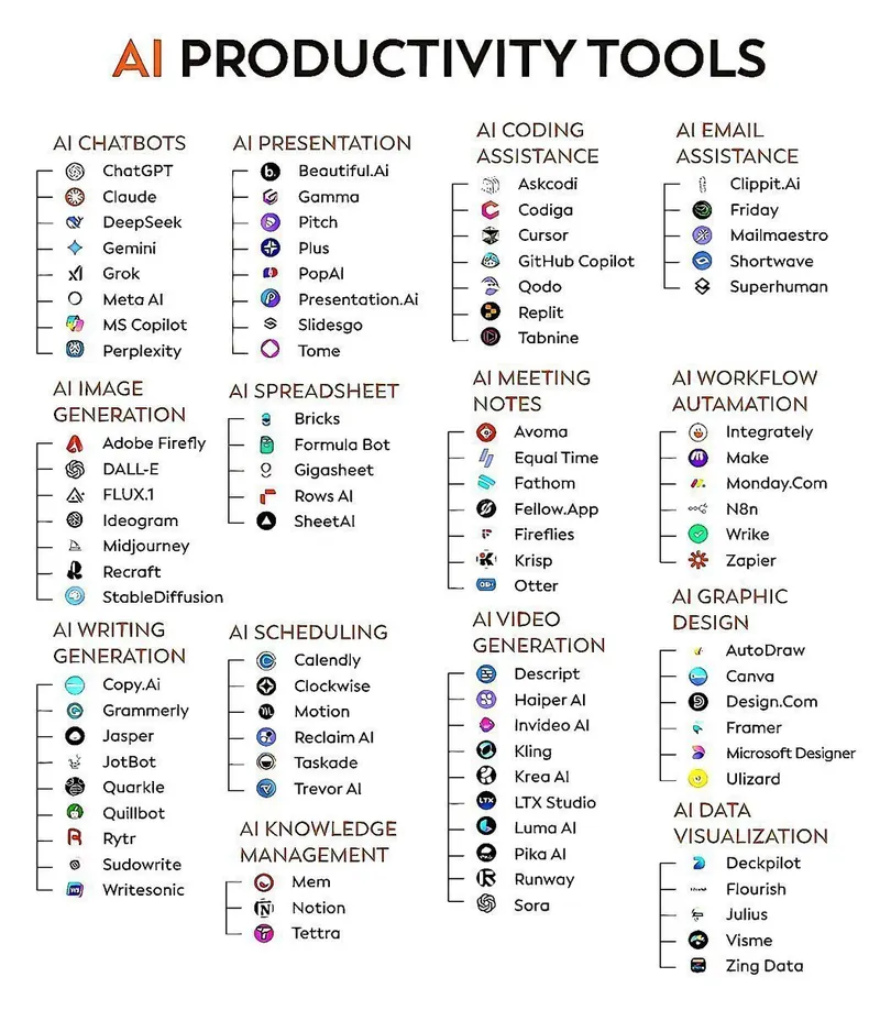 80+ AI tools to complete months of work in minutes 1. Research - ChatGPT -… — Midjourney prompt by @nesu_ai_x