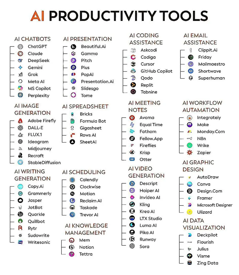 80+ AI tools to complete months of work in minutes 1. Research - ChatGPT -… — Midjourney prompt by @Zenith_coder