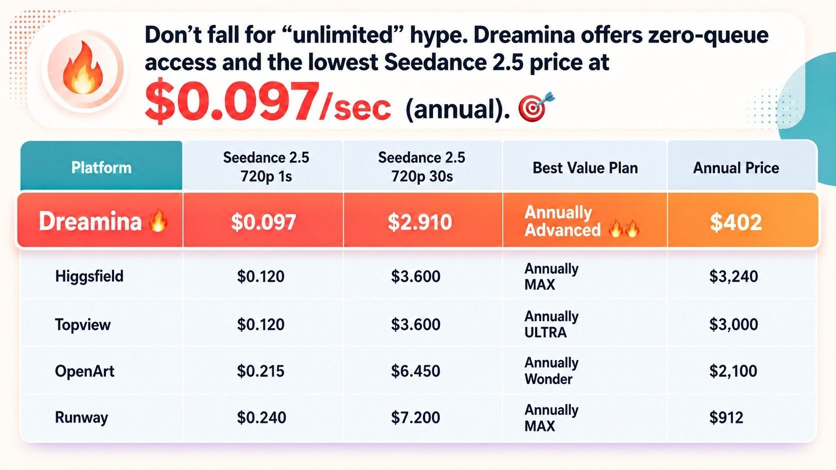 Same prompt. Multiple Seedance platforms. Paid plans. The result: Dreamina was… — AI-generated image by @romanftp using Seedance