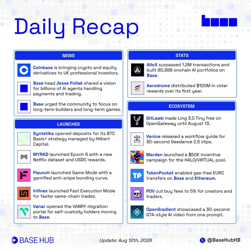 📄 @base Daily Recap What happened on base last 24hrs NEWS ■ @coinbase is… — Seedance prompt by @BaseHubHB