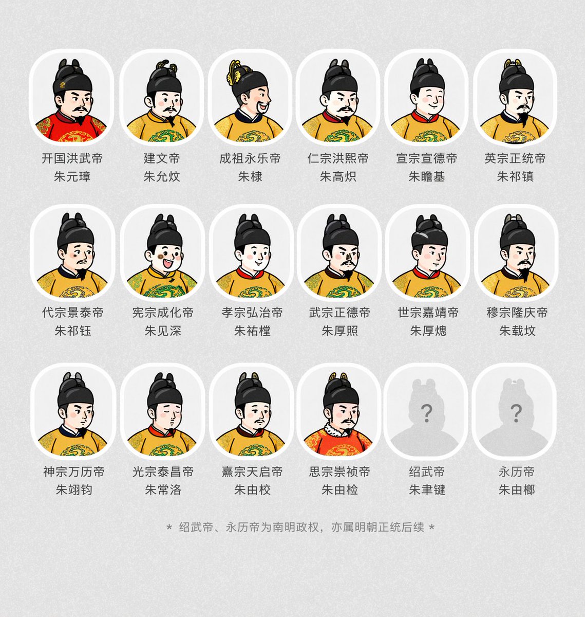 Generate avatars of various emperors from the {argument name="dynasty"… — AI-generated image by @liyue_ai using GPT Image 2